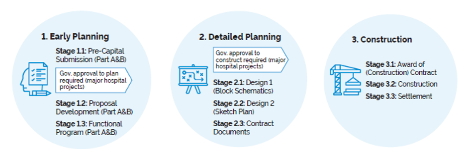 All Stages.png All Stages.png