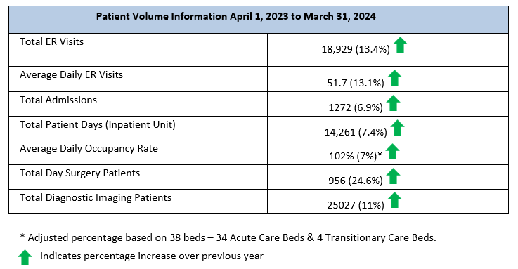 Patient Volumes Article.png Patient Volumes Article.png