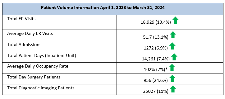 Patient Volumes Coveer.png Patient Volumes Coveer.png